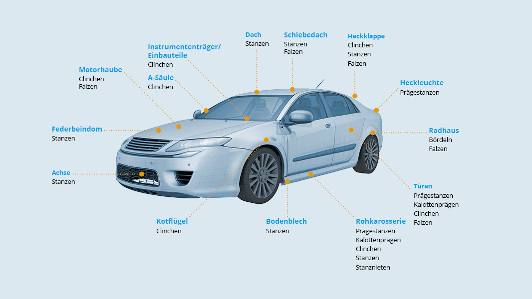 ECKOLD Technologien im Einsatz: Grafik Anwendungsbereiche Automobilkarosserie